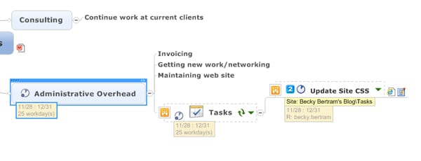Mind Manager SharePoint Integration